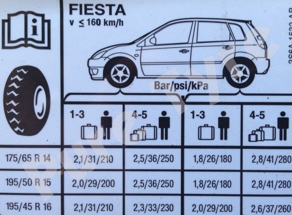 2002 - 2008 Ford Fiesta Tyre Pressure Placecard