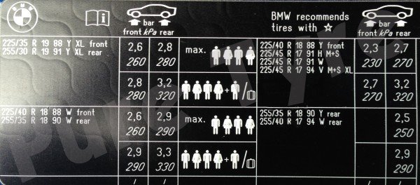 2005 - 2014 E90 & E91 BMW Tyre Pressure Placecard