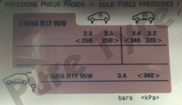 Citroen c4 picasso 21550R17 Tyre Pressure Placard