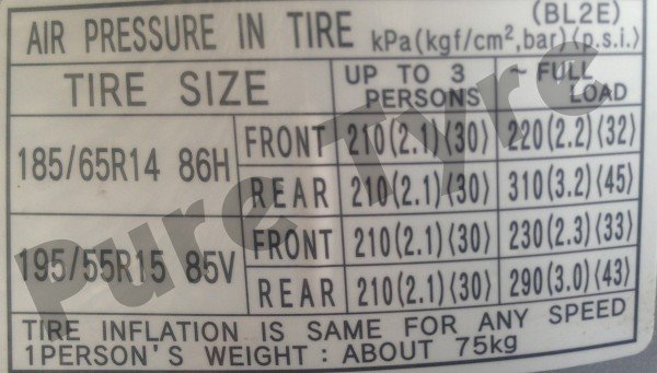 Mazda 323 Tyre Pressure Placard