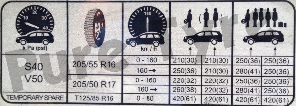 Volvo S40 & V50 Tyre Pressure Placard