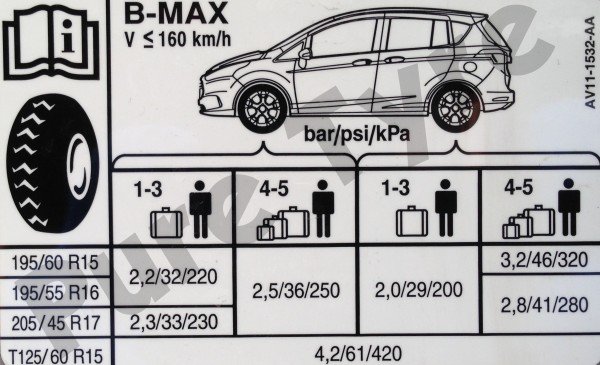Ford B max Tyre Pressure Placard
