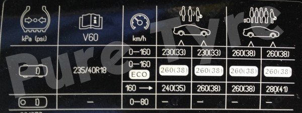 Volvo V60 23540R18 Tyre Pressure Placard