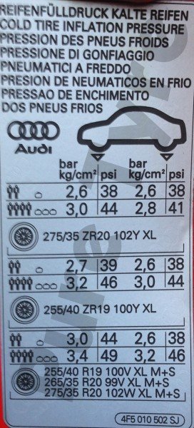 Audi RS6 Tyre Pressure Placard