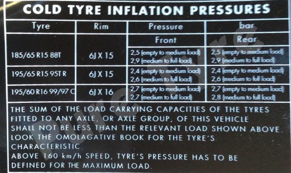 Fiat DobloTyre Pressure Placard