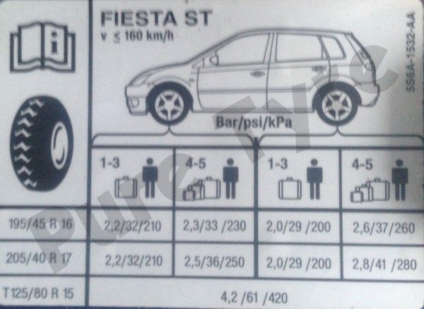 2002 – 2008 Ford Fiesta ST Tyre Pressure Placard