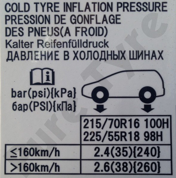 Mitsubishi Outlander Tyre Pressure Placard