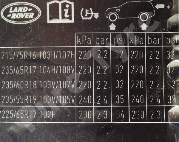 Land Rover Freelander 2 Tyre Pressure Placard