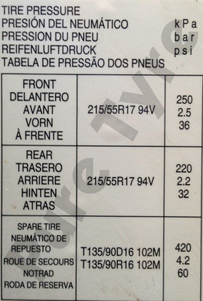 Nissan Juke Tyre Pressure Placard