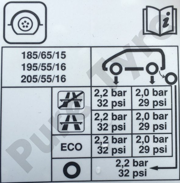 Dacia Sandero Tyre Pressure Placard