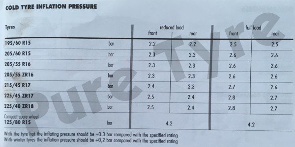 Alfa GT Tyre Pressure info
