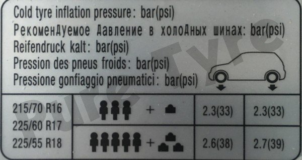 Hyundai IX35 Tyre Pressure Placard