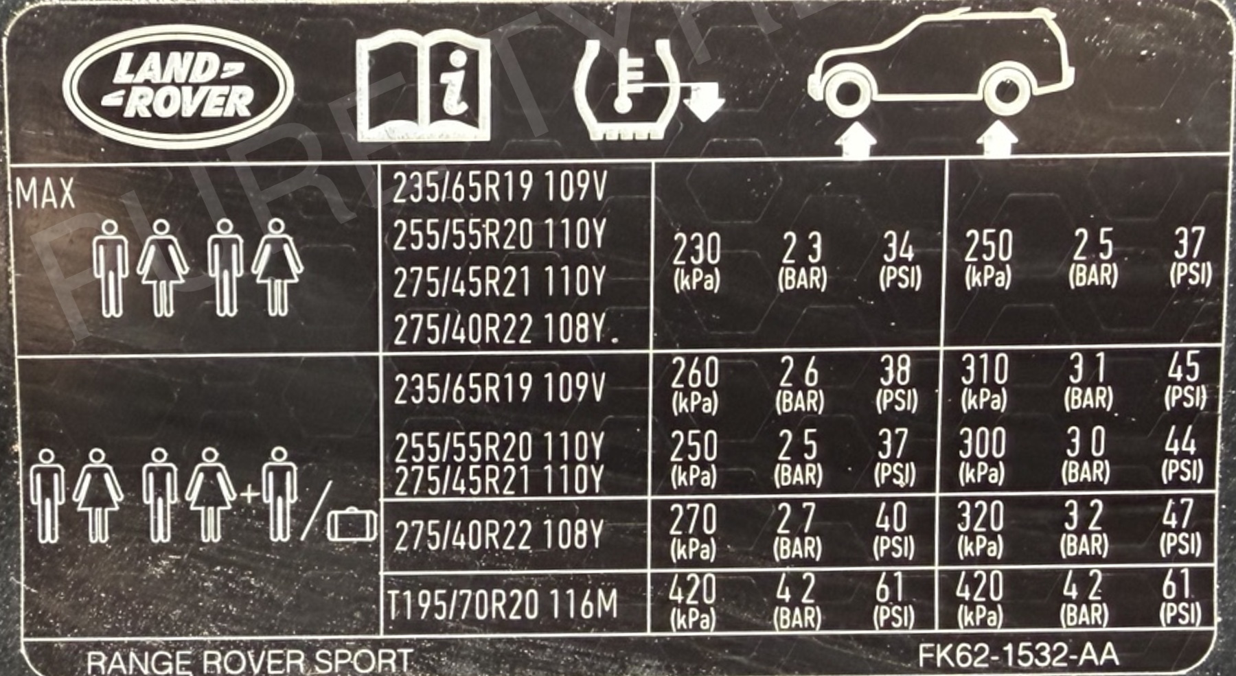 Landrover RangeRover Sport Tyre Pressure Placard