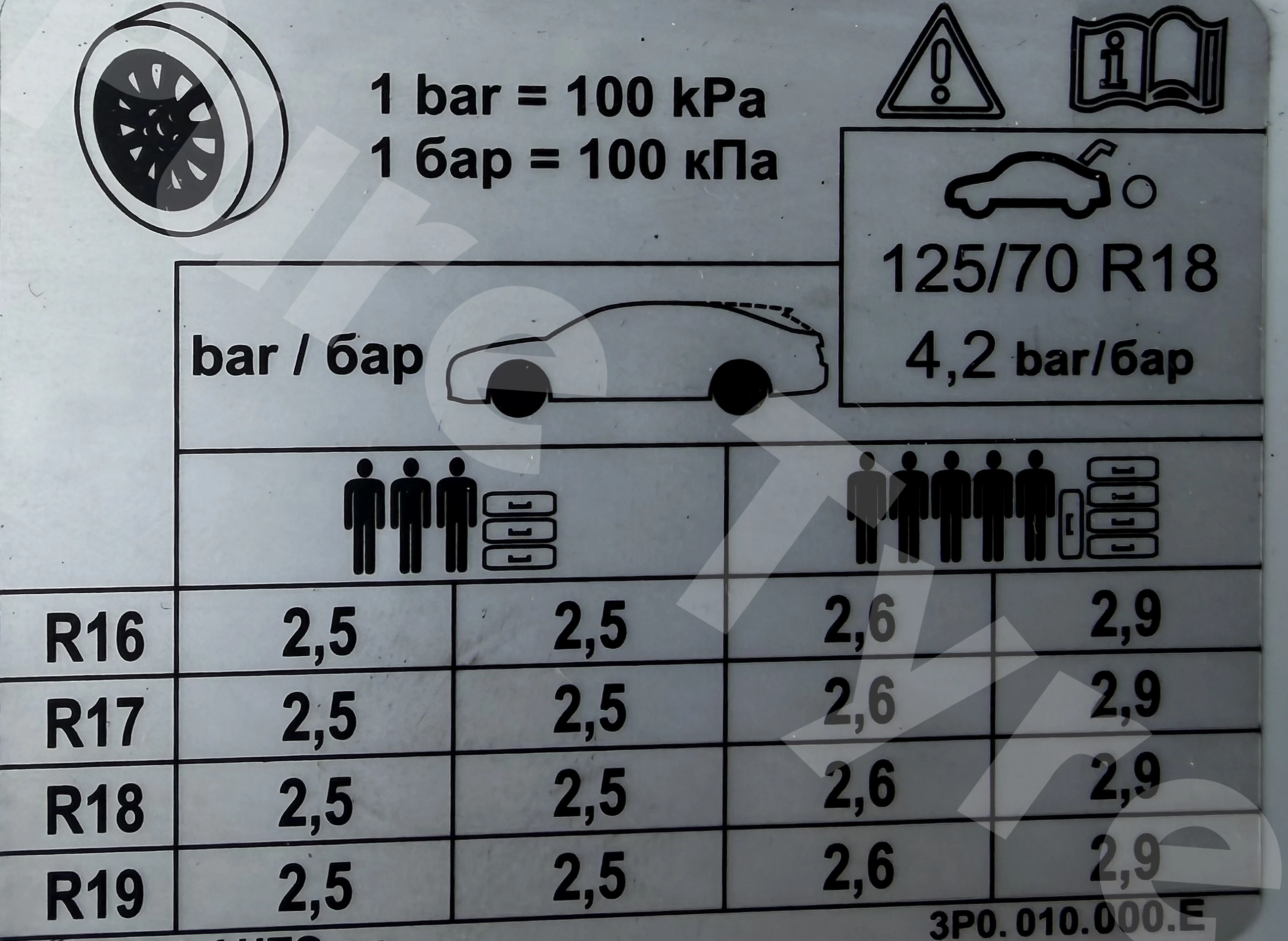 Skoda Superb Tyre Pressure Placard