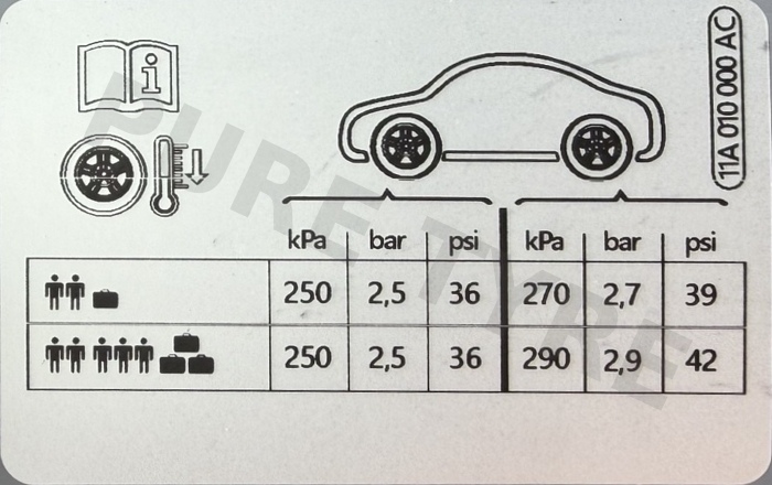 VW ID.4 Tyre Pressure Placard