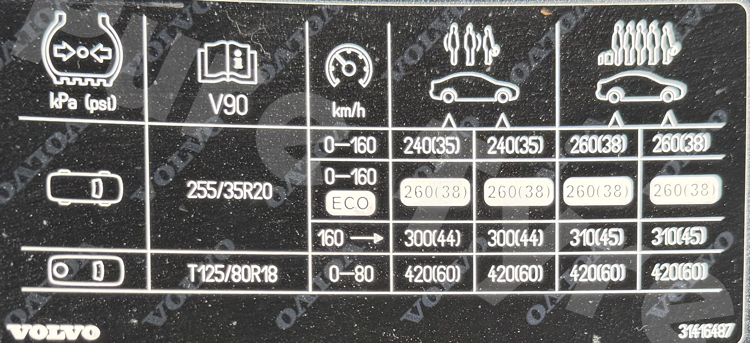 Volvo V90 Tyre Pressure Placard