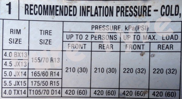 2004 - 2011 Kia Picanto Tyre Pressure Placecard