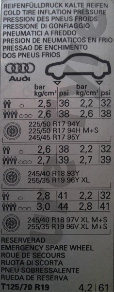 Audi A5 Coupe Tyre Pressure Placard