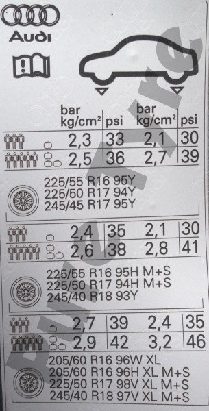 Audi A6 Tyre Pressure Placard