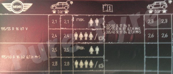 BMW Mini Tyre Pressure Placard