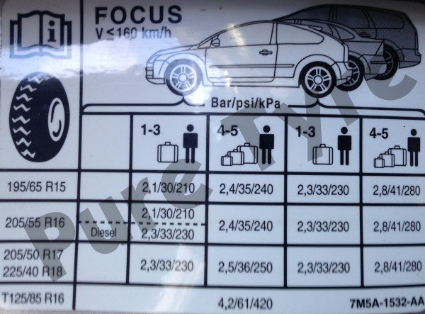 Ford Focus Tyre Pressure Placard