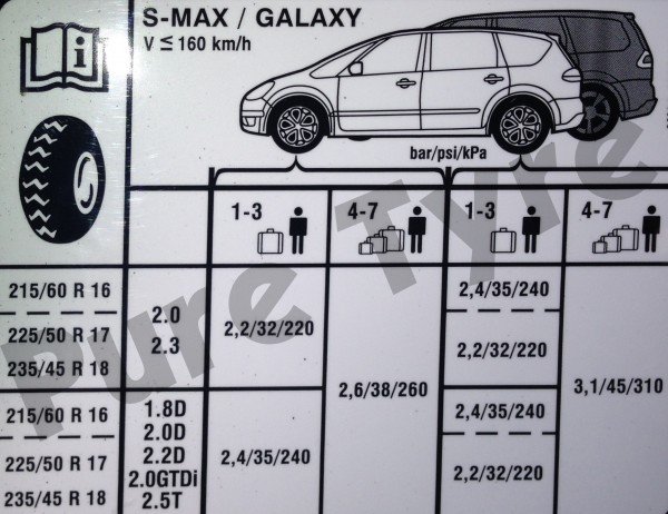 Ford S Max & Ford Galaxy Tyre Pressure Placard