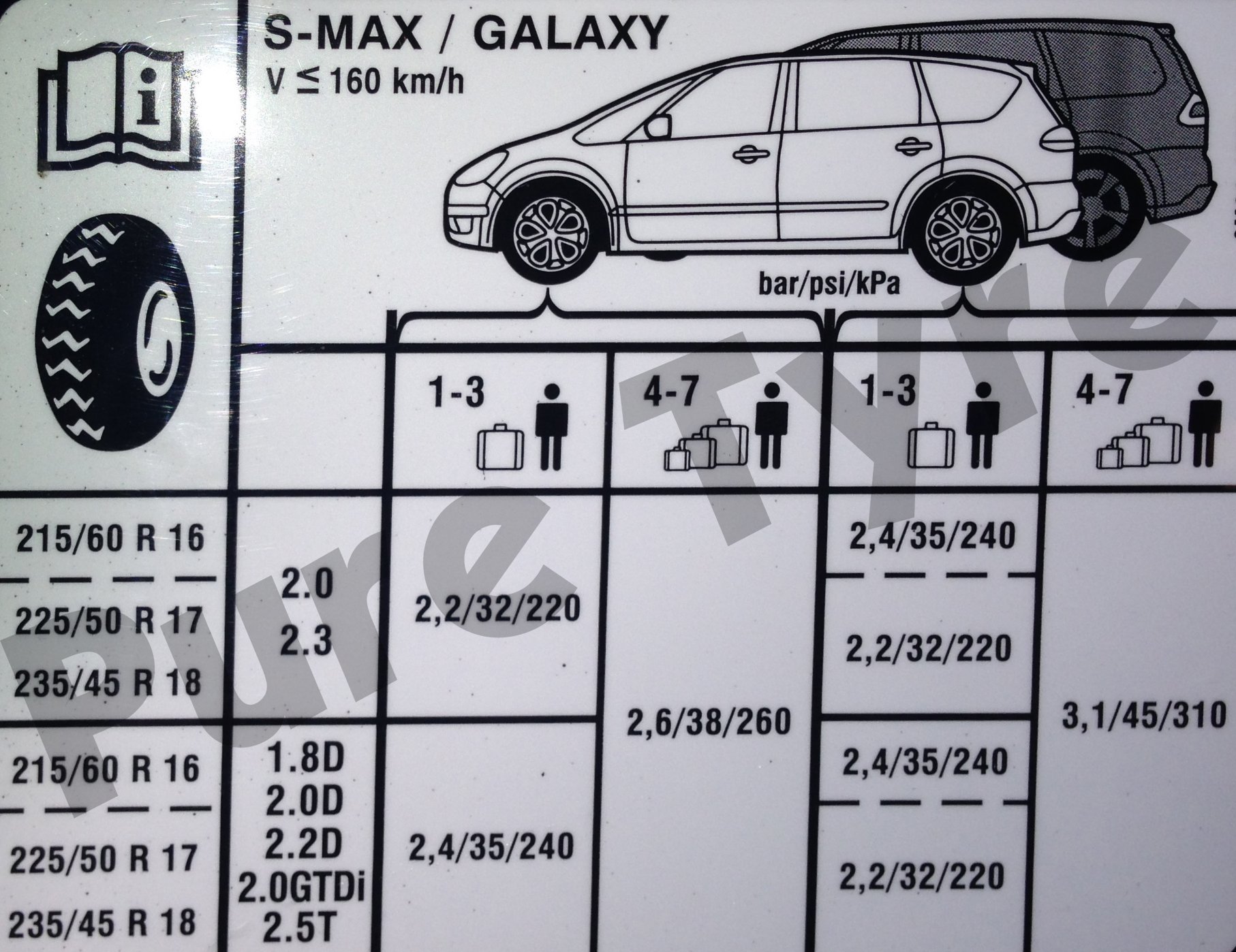 Шины форд галакси. Ford c-Max шины к 17. Размерность шин Форд фокус 2 дизель. Колеса на Форд s Max. Форд s Max размер шин.