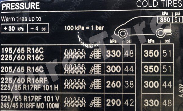 Mercedes Vito (639) Tyre Pressure Placecard