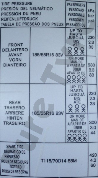 Micra (K13) Tyre Pressure Placard