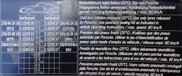 Porsche Boxer Cayman 987 Tyre Pressure Placard