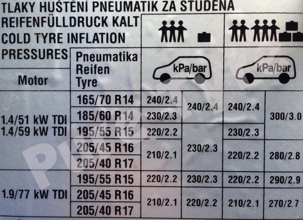 Skoda fabia 2 tyre pressure placecard