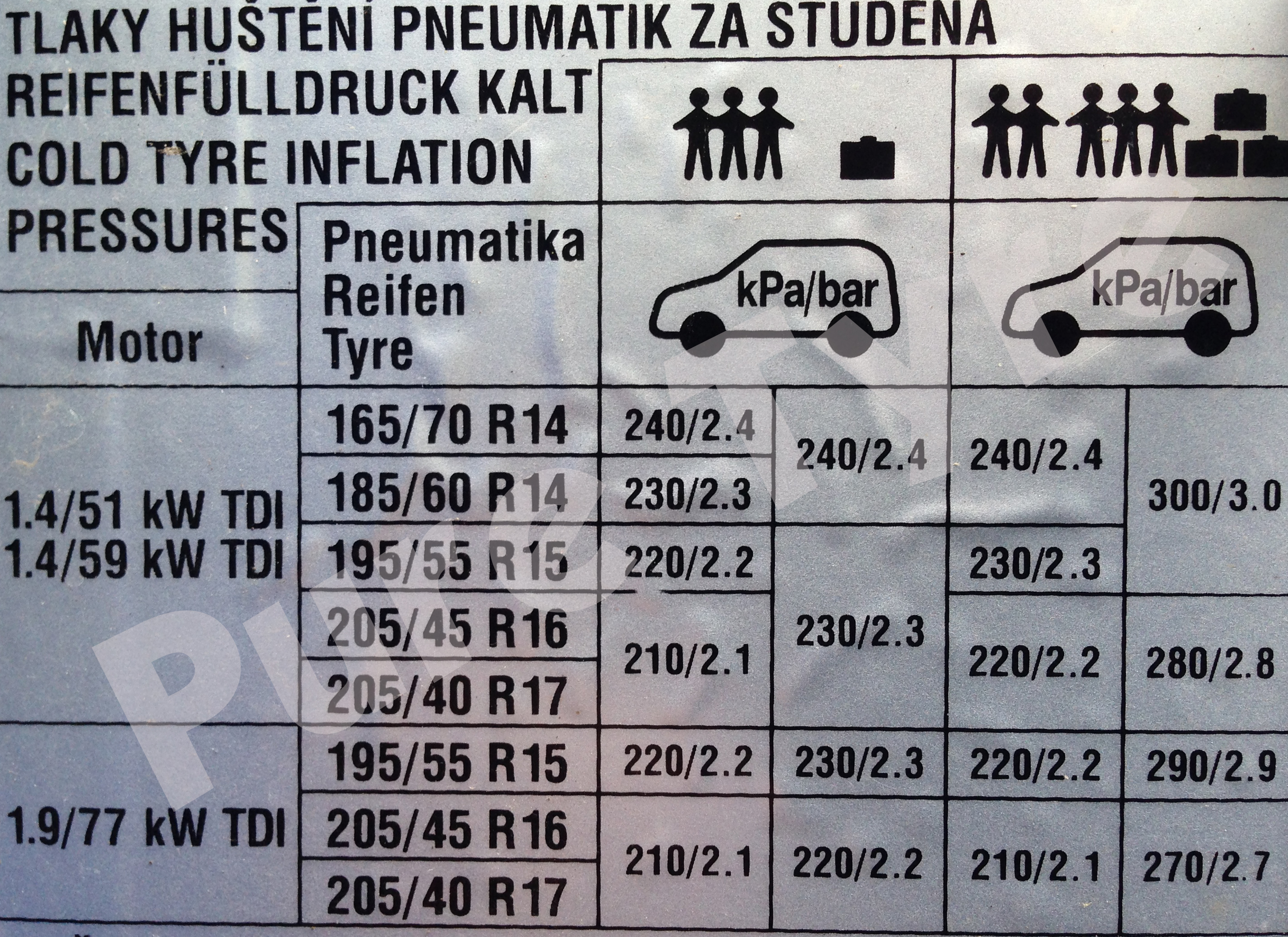 Skoda fabia 2 tyre pressure placecard Pure Tyre 01603 462959