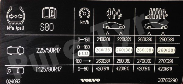 Volvo S80 Tyre Pressure Placard