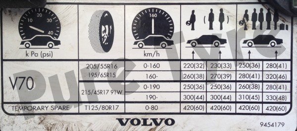 Volvo V70 Tyre Pressure Placard