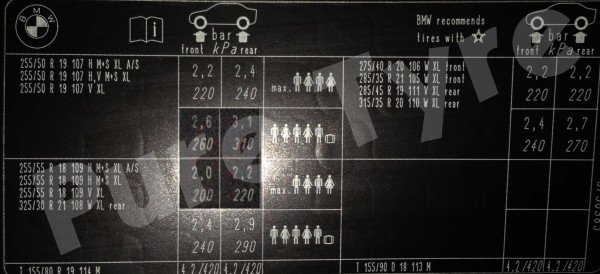 BMW X5 (E70) Tyre Pressure Placard