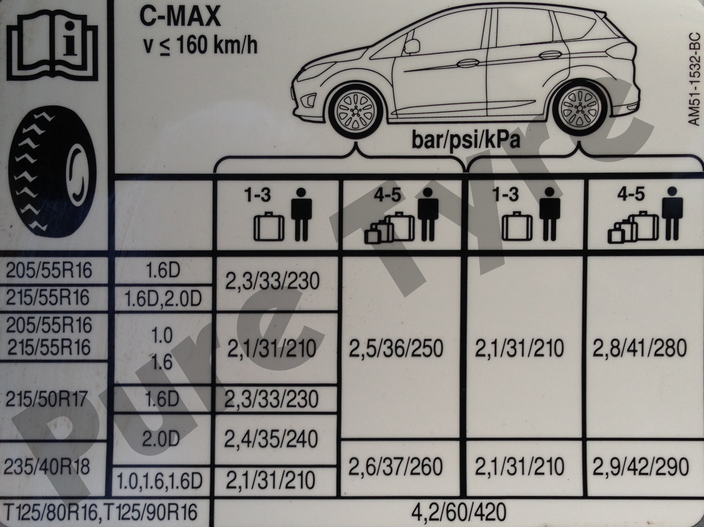 Ford CMAX 2010 Onwards Tyre Pressure Placard Pure Tyre 01603 462959