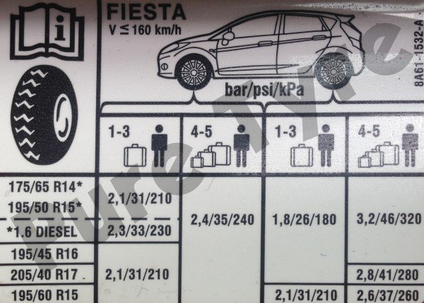 Ford Fiesta 2008 onward Tyre Pressure Placard