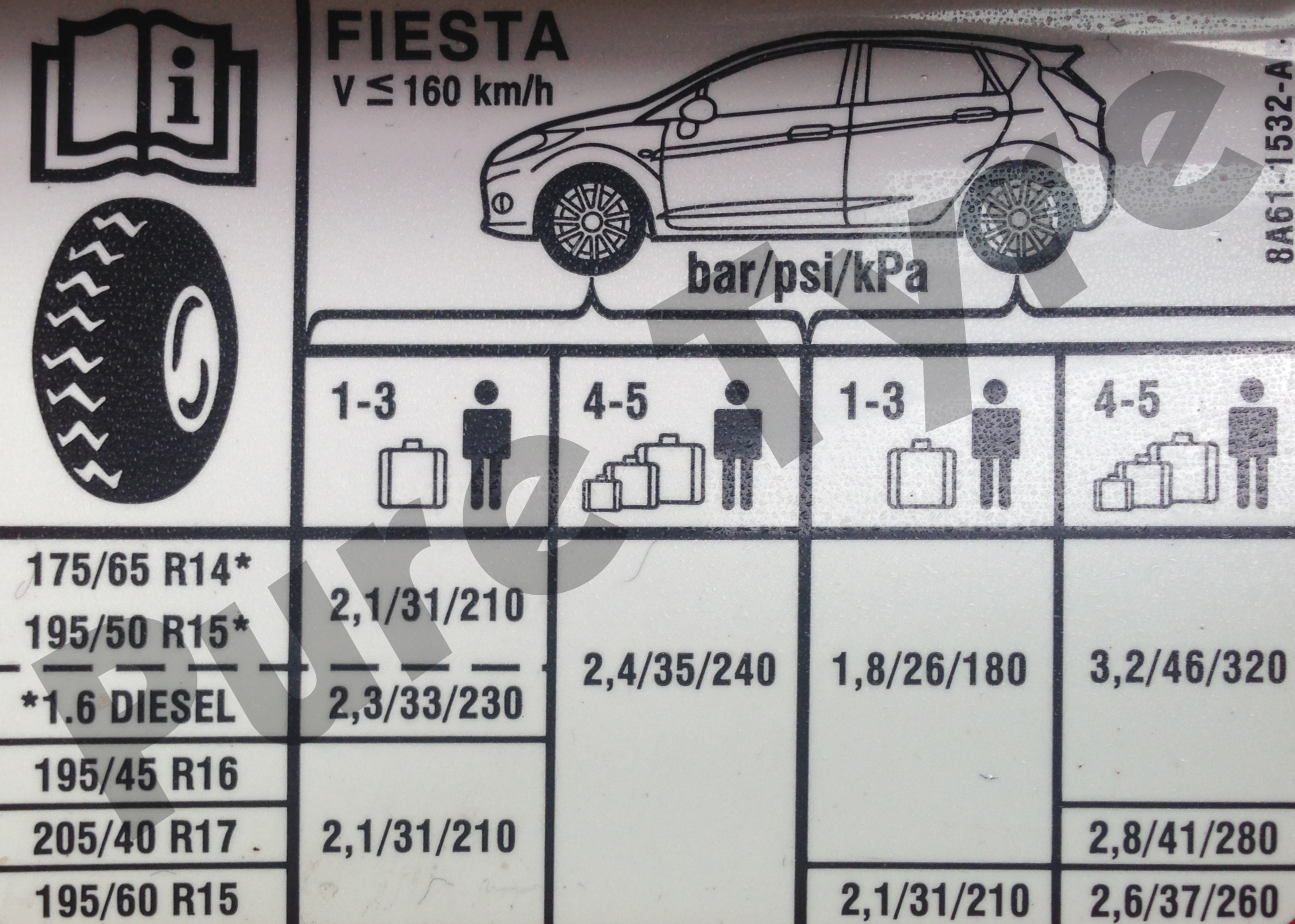 Ford Fiesta Tyre Pressure Placard