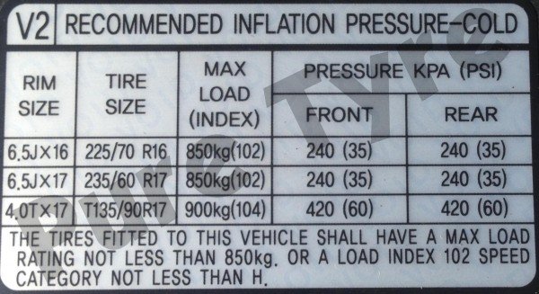 Kia Sedona-Carnival Tyre Pressure Placard