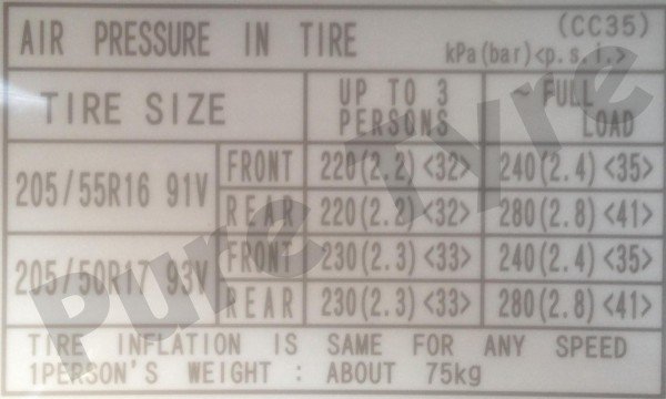 Mazda 5 Tyre Pressure Placard