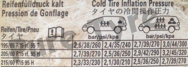 Ford Galaxy 1995 - 2000 Tyre Pressure Placard