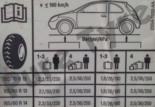 Ford Ka Tyre Pressure Placard