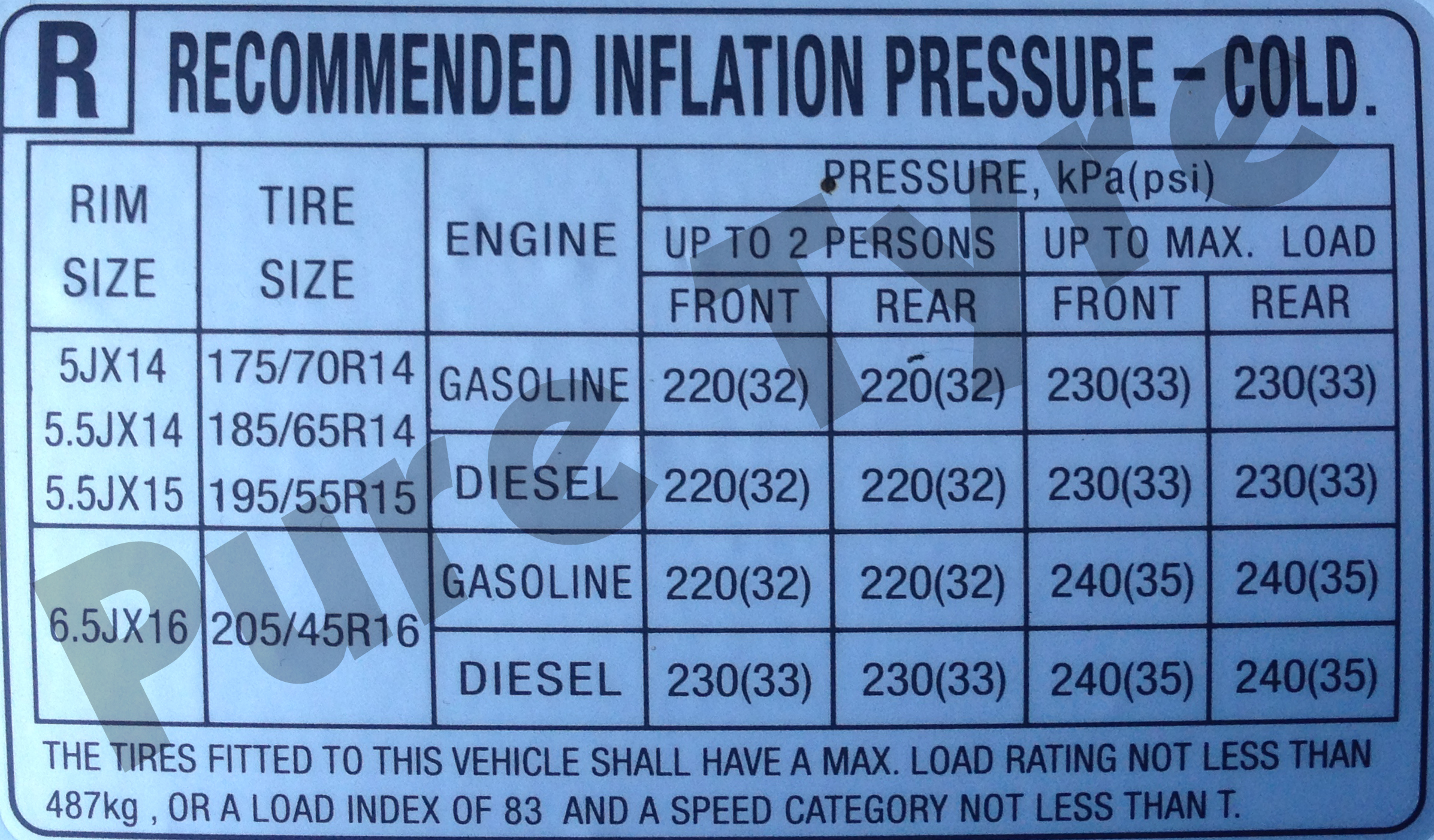 Kia Rio 2011 on Tyre Pressure Placard Pure Tyre 01603 462959