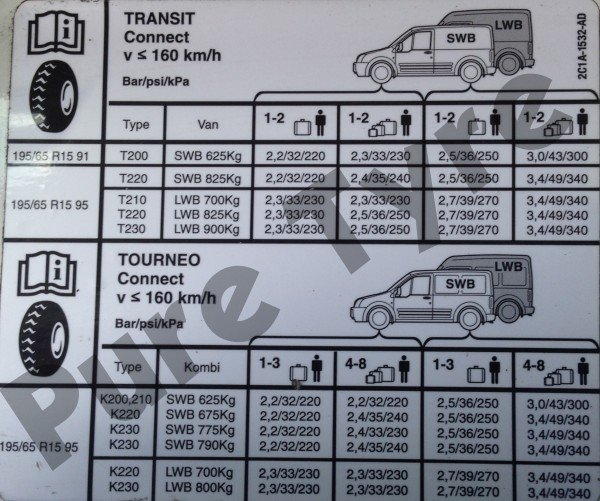 ford transit connect tyre pressure 2017