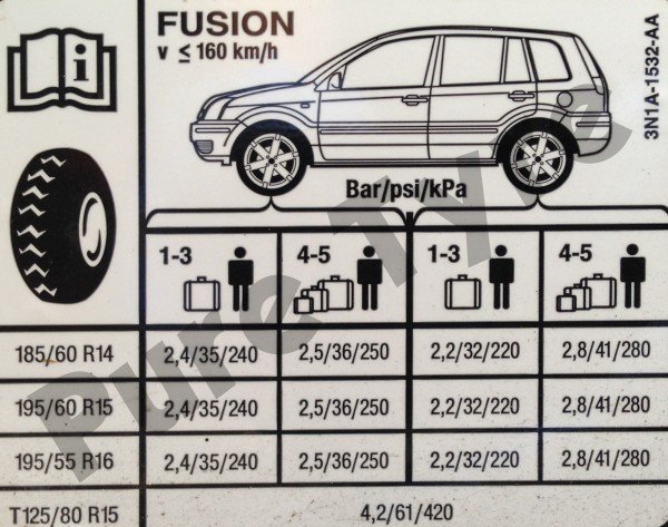 Ford Fusion Tyre Pressure Placard