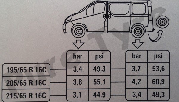 Nissan Primastar Tyre Pressure Placard