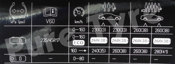 Volvo V60 23545R17 Tyre Pressure Placard