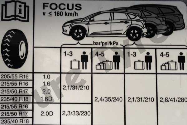 Ford Focus Tyre Press Placard