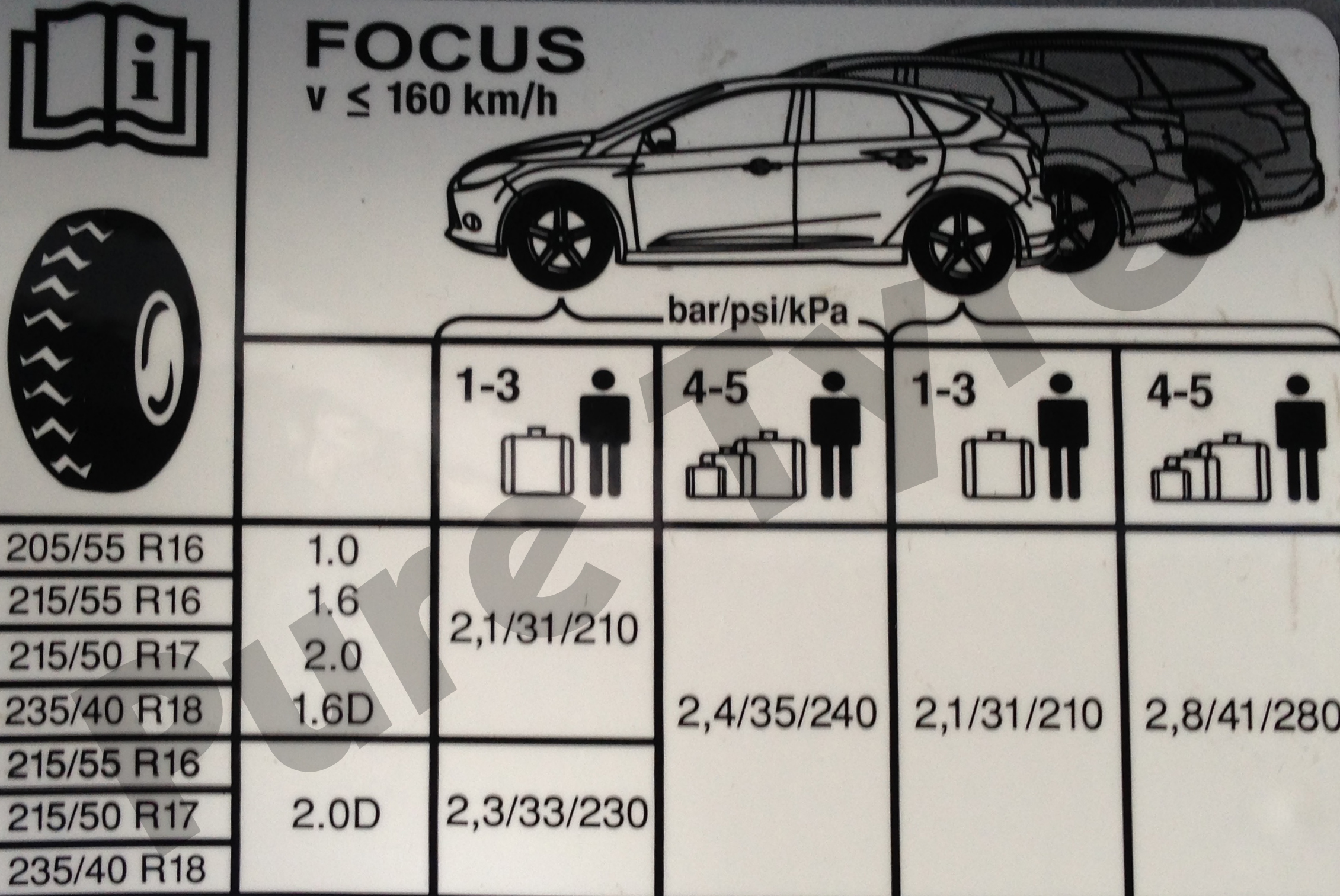 Ford Focus Tyre Pressure Placard
