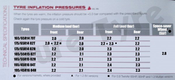 Fiat 500 Tyre Pressure Placard